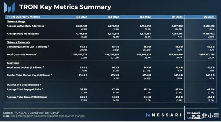 波场Tron(TRX)在第三季度会保持看涨趋势吗?