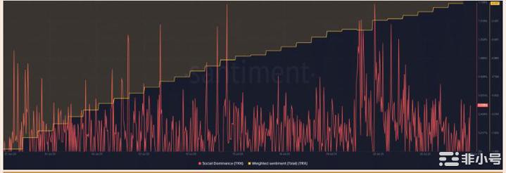 波场Tron(TRX)在第三季度会保持看涨趋势吗?