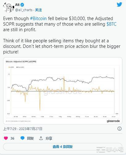 BTC价格：比特币对于投资者来说是牛市还是陷阱？