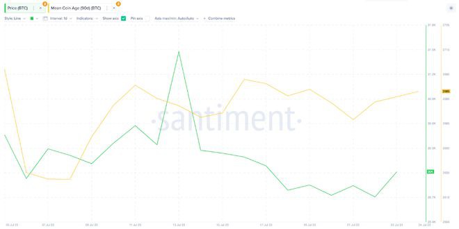 为什么比特币BTC可能在下一次反弹期间触及33,000美元