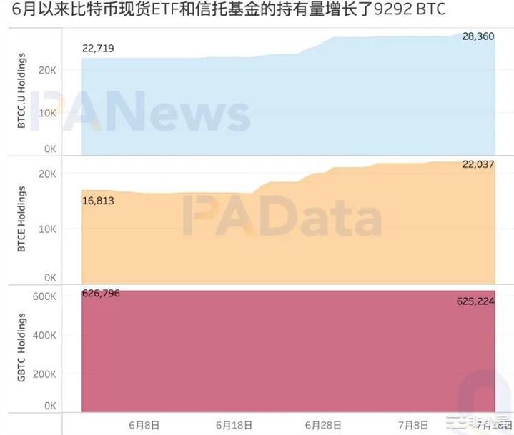 5个期货ETF总资近13亿美元，比特币受申请消息面影响多大？