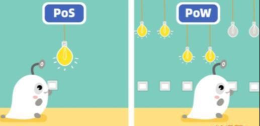 ETH 改 POS 如同打通任督二脉