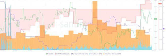 对UNI你可以保持乐观态度但也要发现这些问题