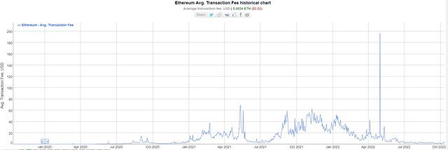 以太坊的EIP-1559燃烧机制会推动ETH价格吗？