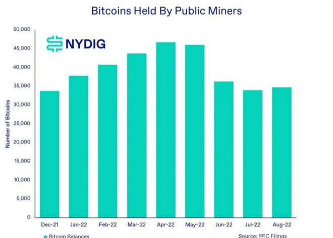 2022年第4季度比特币还能涨多少?
