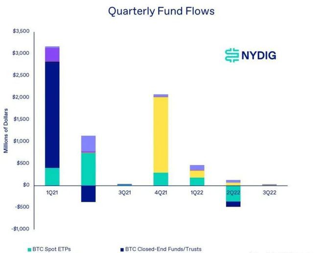 2022年第4季度比特币还能涨多少?