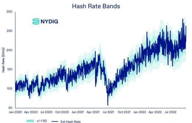 2022年第4季度比特币还能涨多少?