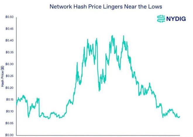 2022年第4季度比特币还能涨多少?