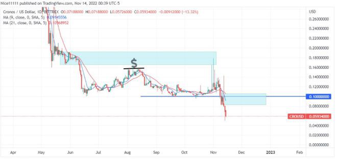 加密价格预测:CROCSPRAPTTRX和QNT