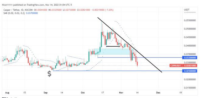 加密价格预测:CROCSPRAPTTRX和QNT