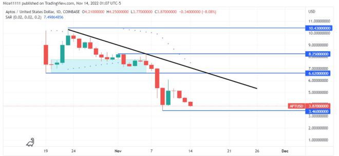 加密价格预测:CROCSPRAPTTRX和QNT