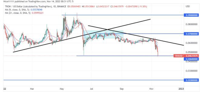 加密价格预测:CROCSPRAPTTRX和QNT