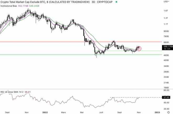 比特币BTC和以太坊ETH的拉锯战——山寨币可能会火上浇油