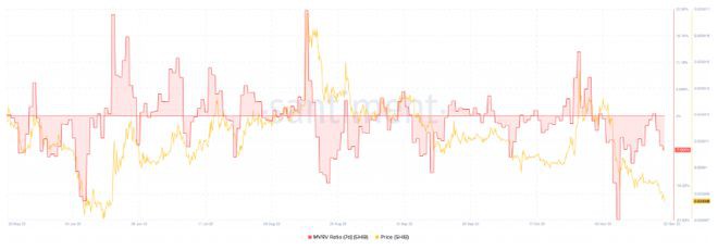 这是SHIB在鲸鱼抛售500万美元后的立场