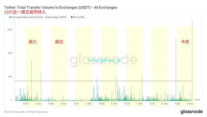 今晚市场博弈PPI消费者信心数据比特币市场仍保持较高同步性