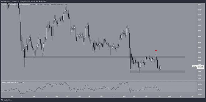 为什么今天的比特币BTC加密货币市场上涨?