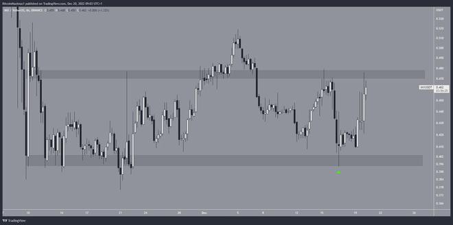 为什么今天的比特币BTC加密货币市场上涨？