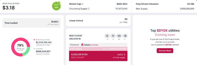 卖压警告!3月释出APEBITAPTDYDXIMX