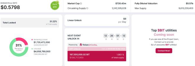 卖压警告!3月释出APEBITAPTDYDXIMX