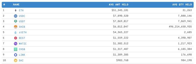 SHIB在24小时内成为交易量最大的20种代币—暴涨来了吗?