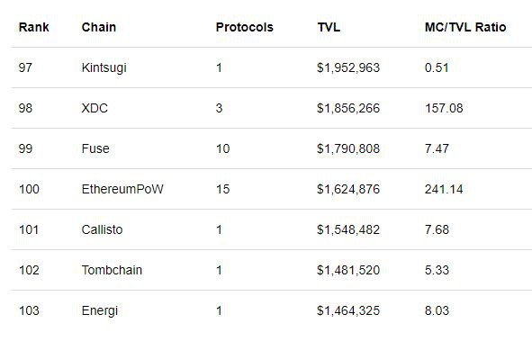 EthereumPoW:分叉后3个月;ETHW还有价值吗?