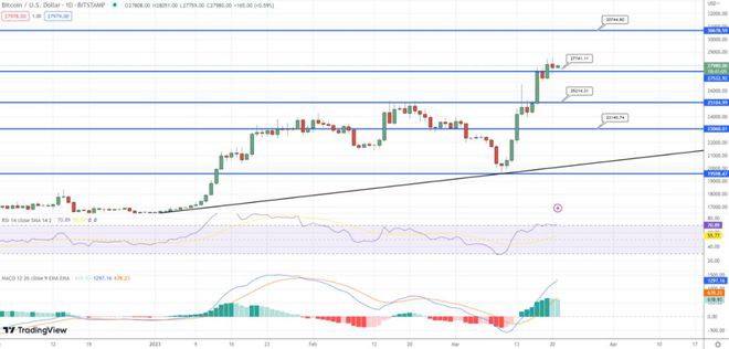 审视BTC近期10%的飙升及其对当今ETH的影响