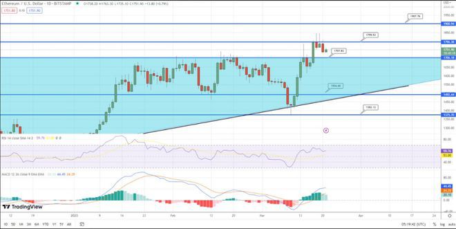 审视BTC近期10%的飙升及其对当今ETH的影响