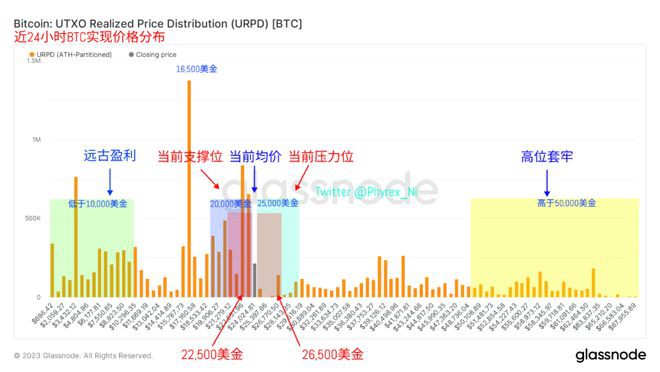 德国CPI高于预期BTC欧美风险市场大幅下跌资金大量离场