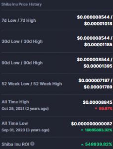 到2025年柴犬(SHIB)能否达到1美元？