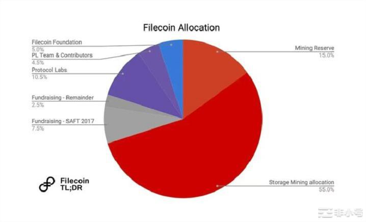 套死多人的FIL还能起来不?