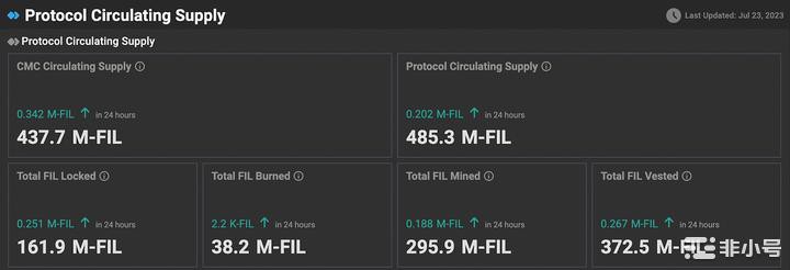 套死多人的FIL还能起来不?