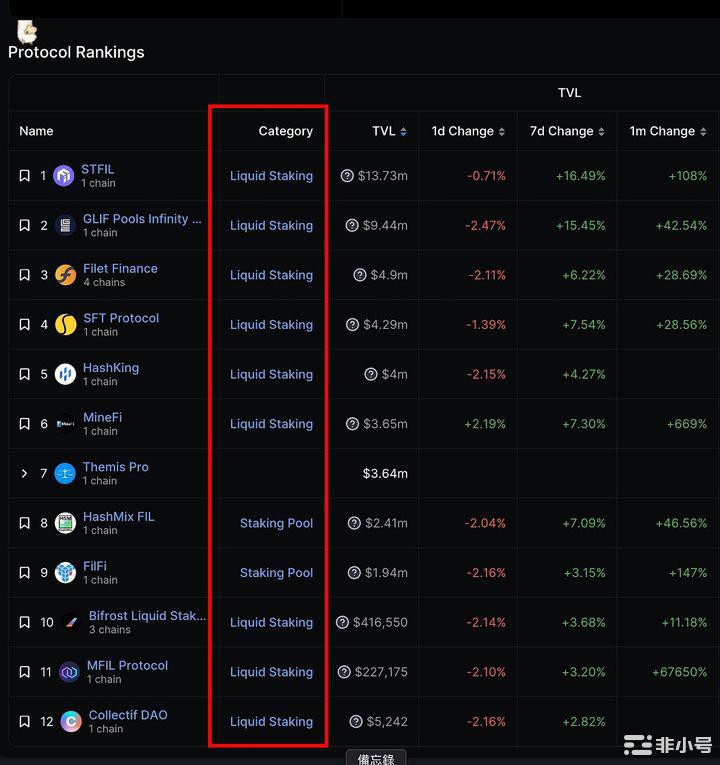 套死多人的FIL还能起来不?