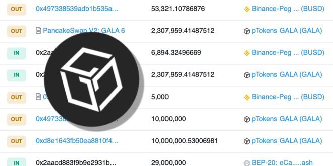 趁GALA暴跌手动搬砖！勇者狂买4亿颗套现获利634万美元