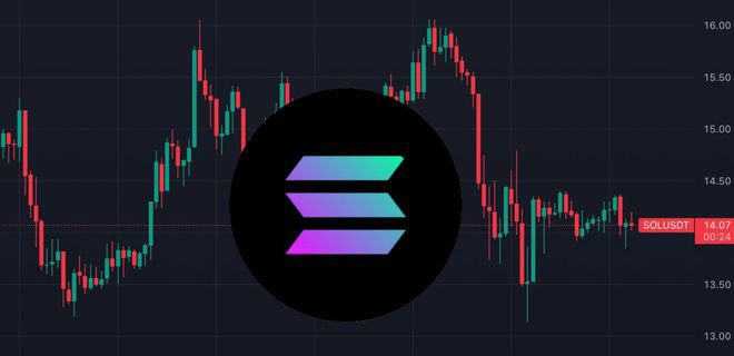 3120万枚SOL共5亿镁解锁砸盘！价格跌破14美元