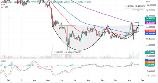 今天最值得关注的加密货币