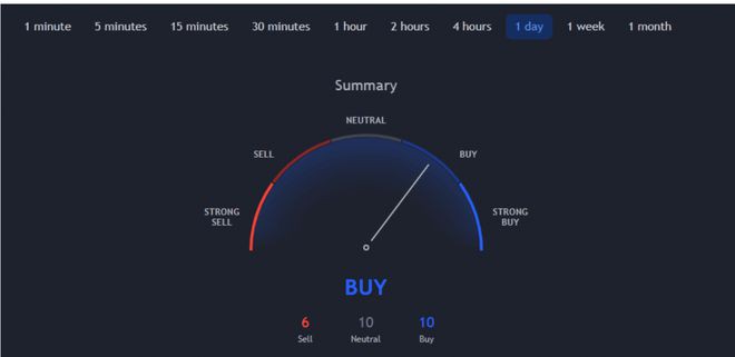 以太坊(ETH)达到4,000美元的可能性有多大?
