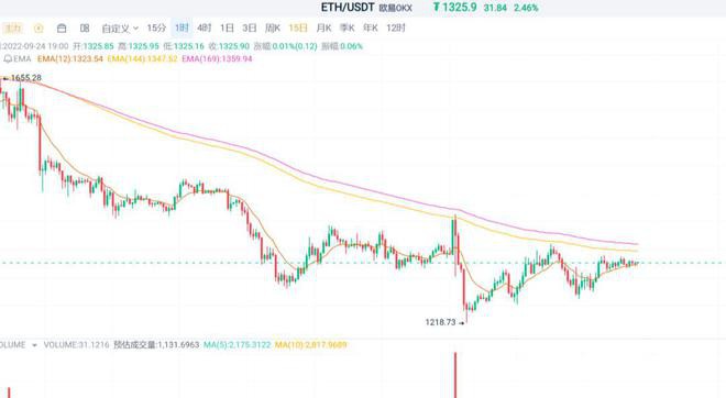 潜在的双底还是年内最后的倔强？