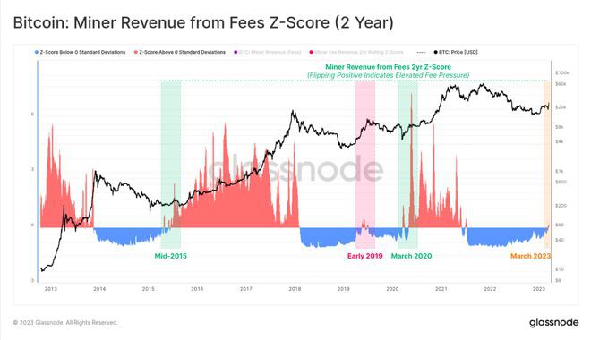 关键拐点!BTC重磅指标熊转牛100万目标价押注圈粉