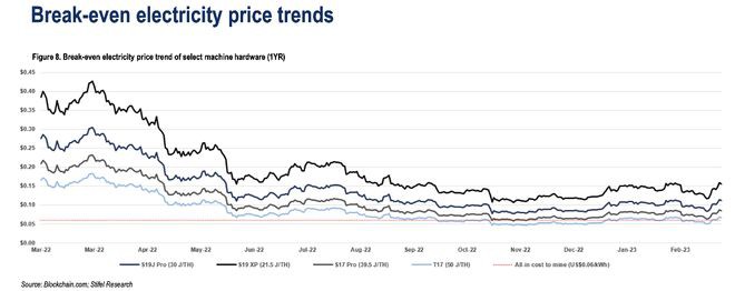 关键拐点!BTC重磅指标熊转牛100万目标价押注圈粉