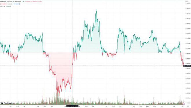 今天比特币最新利好消息!!!