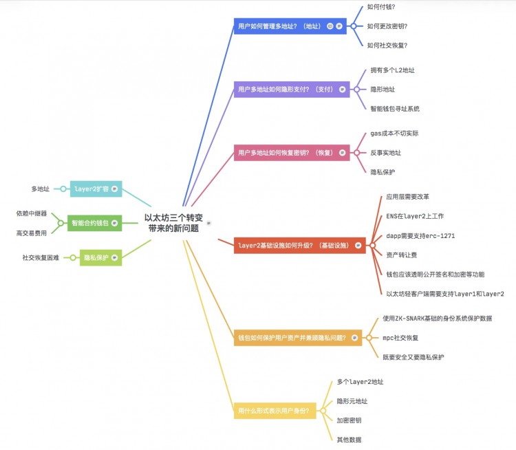 每周编辑精选WeeklyEditors'Picks（0708-0714）