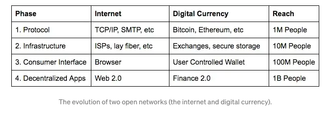 LDCapital:加密交易所布局Layer2动作频出承载着对未来市场的野望