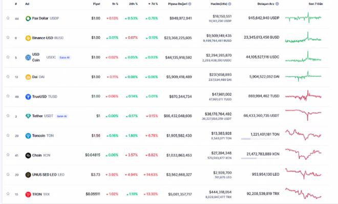 加密的最新状态山寨币会崛起吗?
