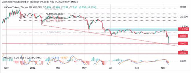 11月14日立即购买的4种最佳<a title='注册送加密货币' href='https://okk.meibanla.com/btc/okex.php' target='_blank' class='f_d'>加密货币</a>