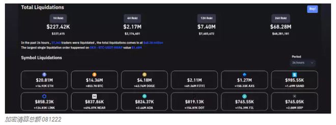 在今天的加密市场中狗狗币(DOGE)领跌前十名