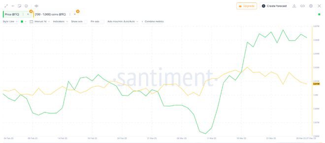 比特币（BTC）看起来将清除30,000美元这就是原因