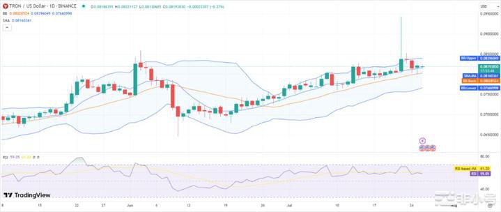 现在是购买TRX的好时机吗?