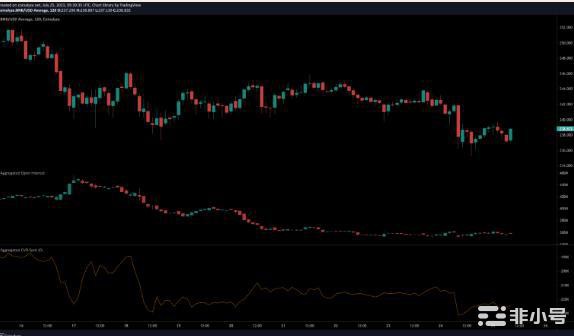 BNB:空头能否将价格推至230美元?