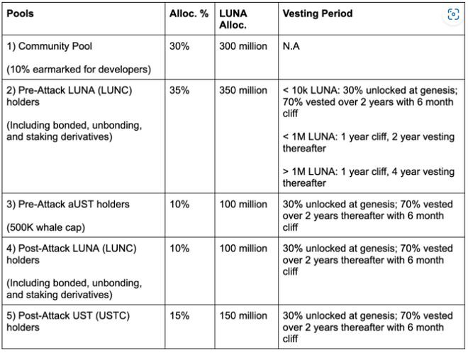 LUNC是一项好的投资吗?