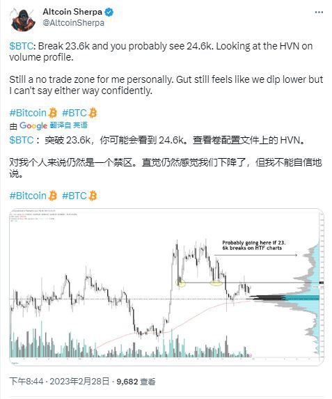 BTC价格预测——宏观云前景但加密货币的通胀担忧结束了吗?
